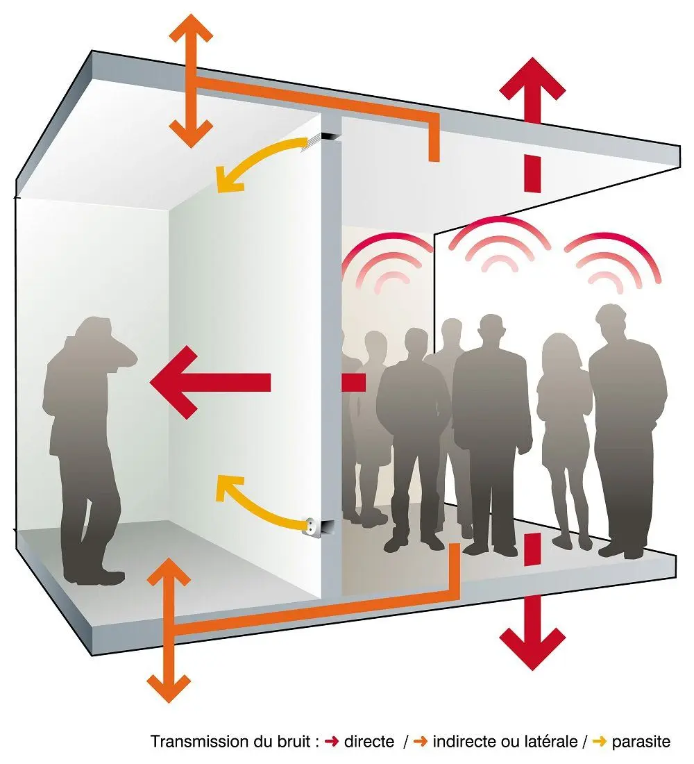 Sound Absorption vs Sound Insulation: NRC, RT60, Rw & STC Explained