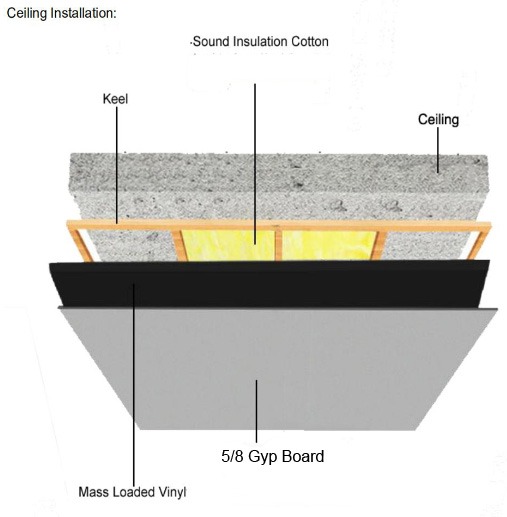 MLV Ceiling Installation — Yamamah Smart
