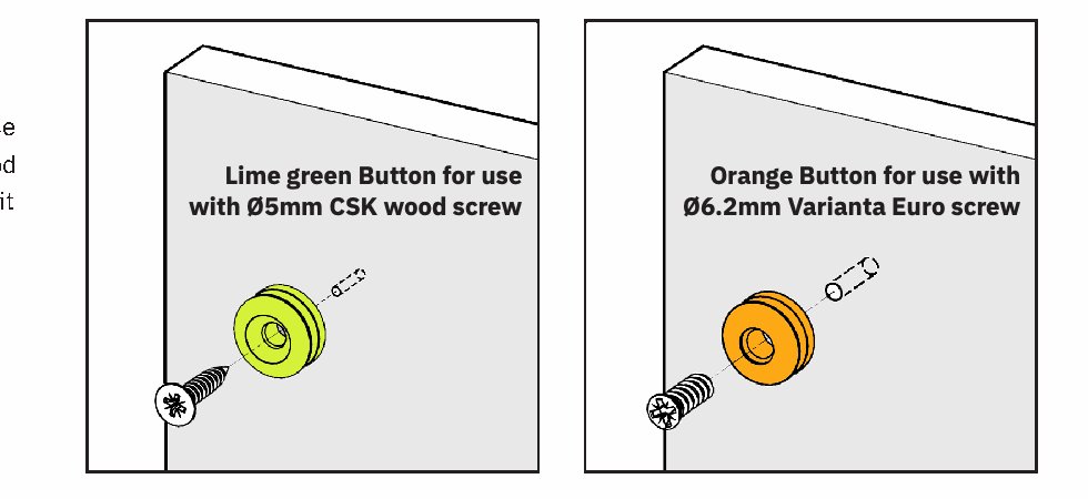 Button-Fix Type 1 Button types — lime green for Ø5 mm CSK wood screws (standard); orange for Ø6.2 mm Varianta Euro screws