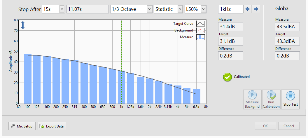 SmartSMS-NET Calibration software showing 1/3-octave masking spectrum from 80Hz to 8kHz with target vs measured curves — calibrated within 0.2 dB of target
