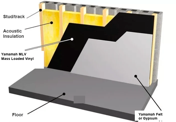 Yamamah MLV wall construction: stud/track frame + acoustic insulation + MLV layer + felt or gypsum finish