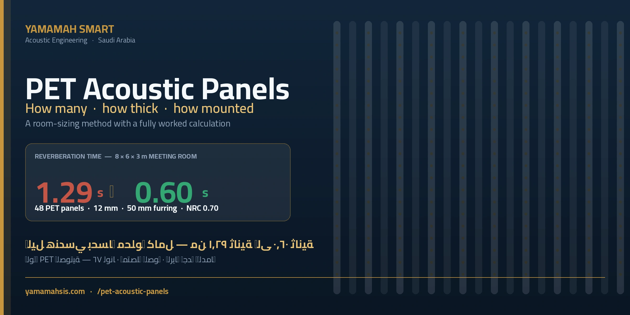 PET Acoustic Panels: How Many, How Thick, How Mounted — An Engineering Sizing Guide